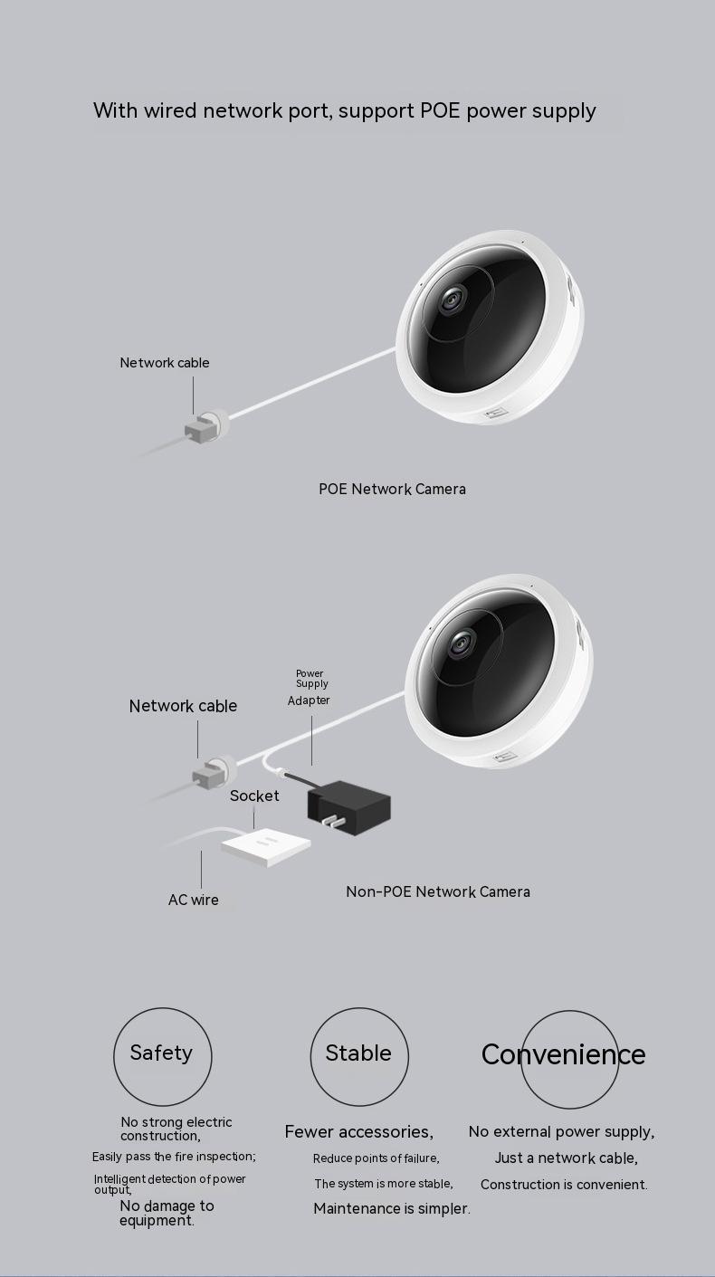 VistaShield Ultra-clear Panoramic Fisheye Camera Monitoring