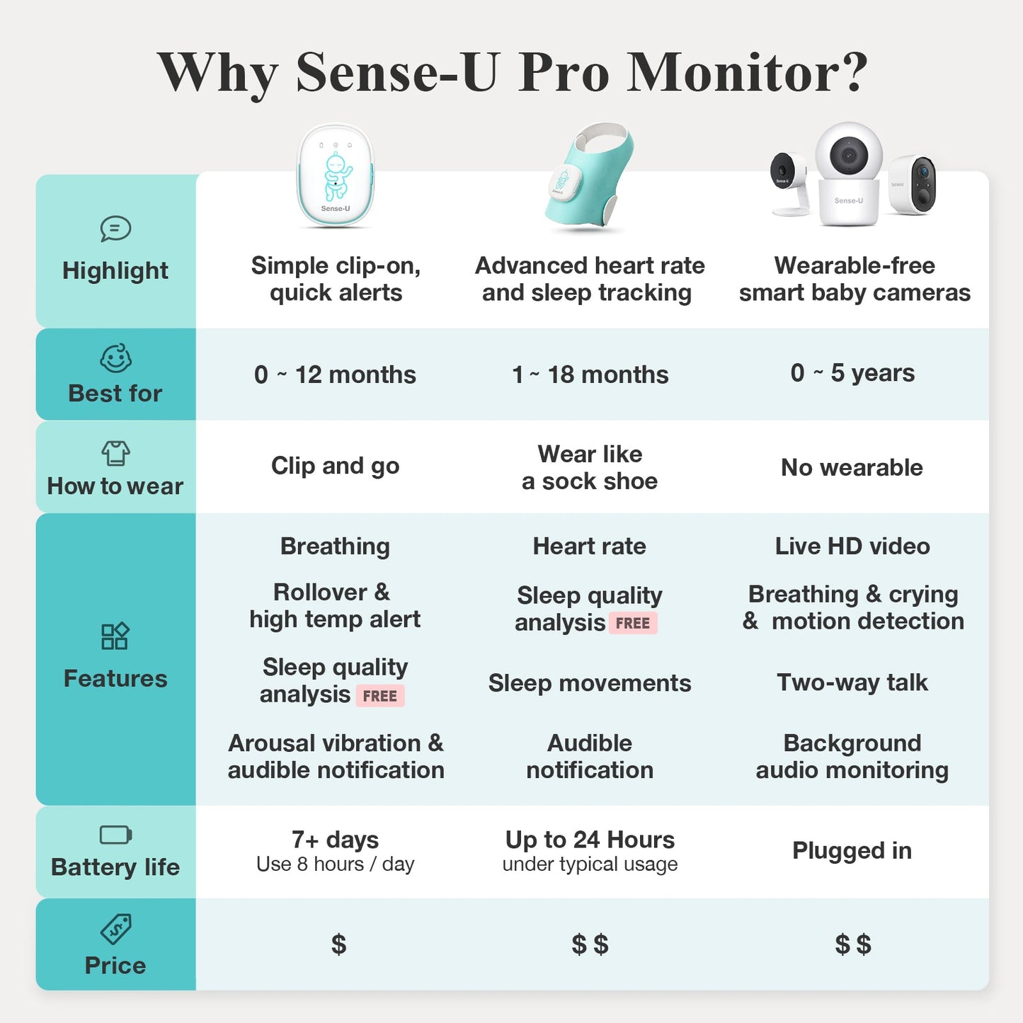 Genuine High Quality Pro Baby Monitor