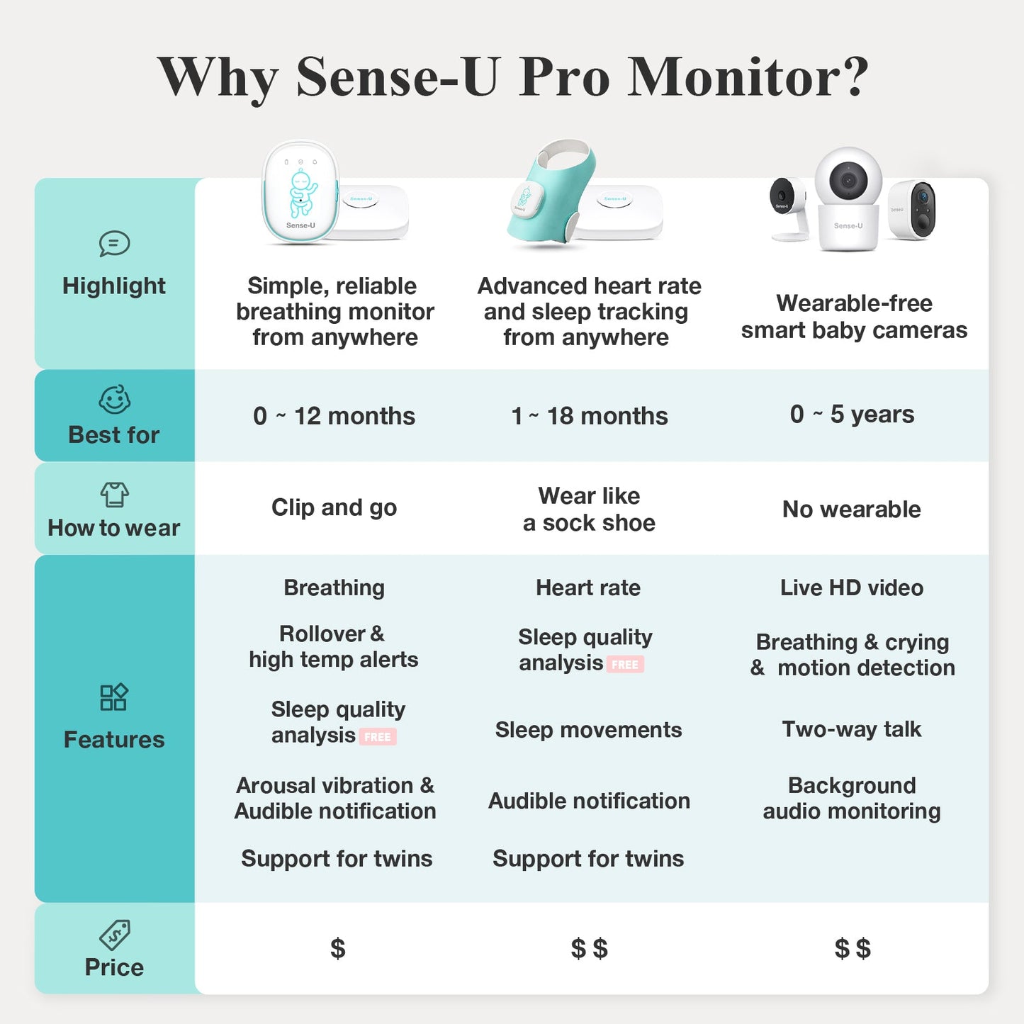 Vielenny Pro Baby Monitor