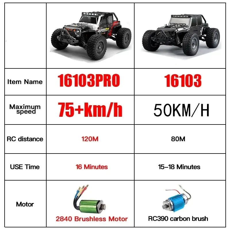 Rc Cars 1/16 16103Pro 50km/h or 75km/h with LED  Brushless Moter 4WD Off Road 4x4 High Speed Drift Monster Truck Kids Toys Gift