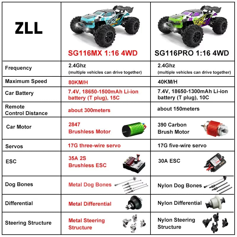 1:16 MAX/PRO Remote Control Car High Speed 80KM/H 4WD Off-Road Drift RC Racing Vehicle For Kids Adults Outdoor Toys Truck Gifts