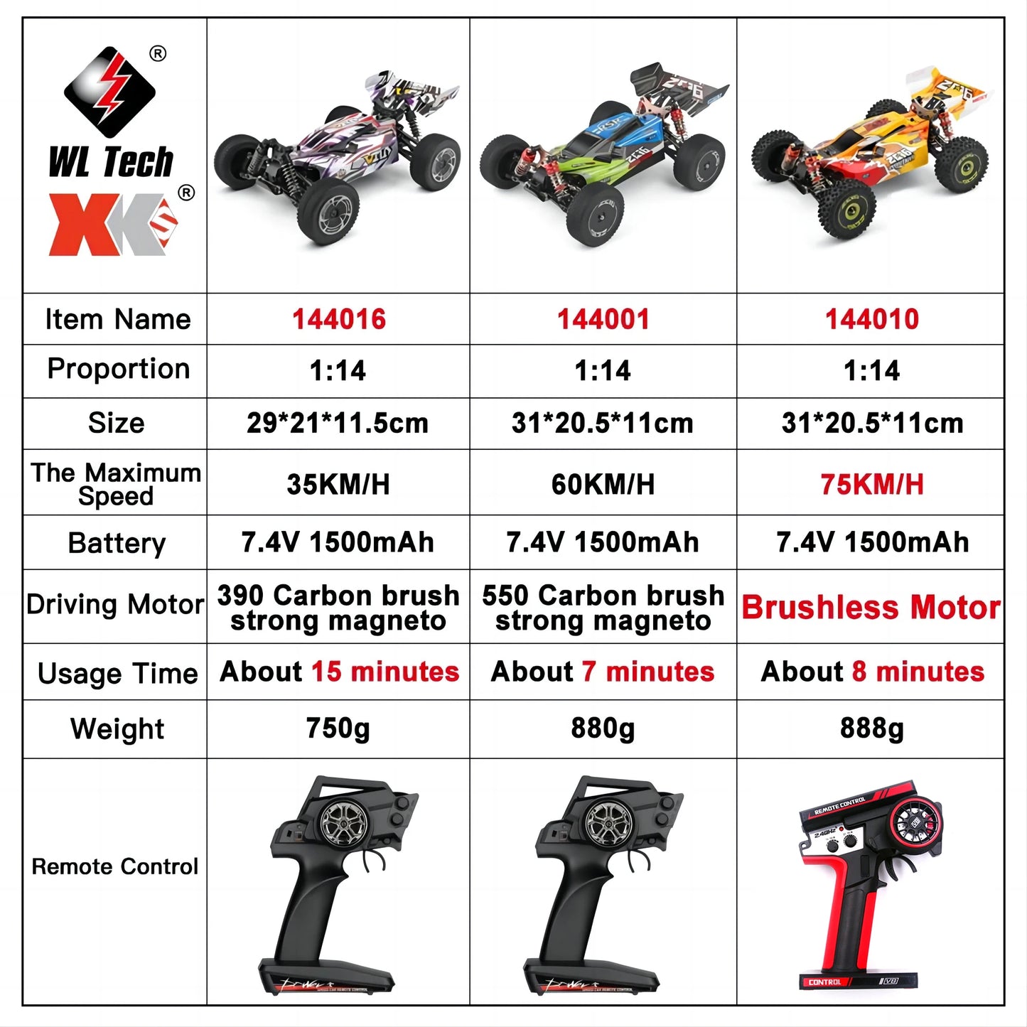 WLtoys 144016 144001 144010 4WD RC Car 2.4G 35/60/75KM/H High Speed Racing Car Off-Road Drift Remote Control Vehicle Toys Gift