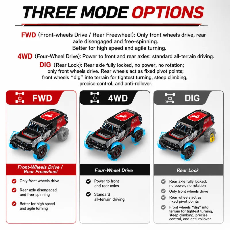 New MJX Hyper Go H18P  1:18  RC Car Brushless 4WD Off-Road Crawler 2.4G Remote Control Toy Truck RTR