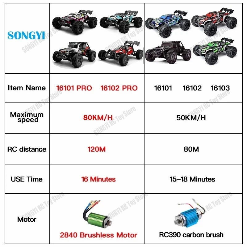 16103 Fast Rc Cars 50km/h 1/16 Off Road 4WD with LED Headlights,2.4G Waterproof Remote Control Monster Truck for Adults and Kids